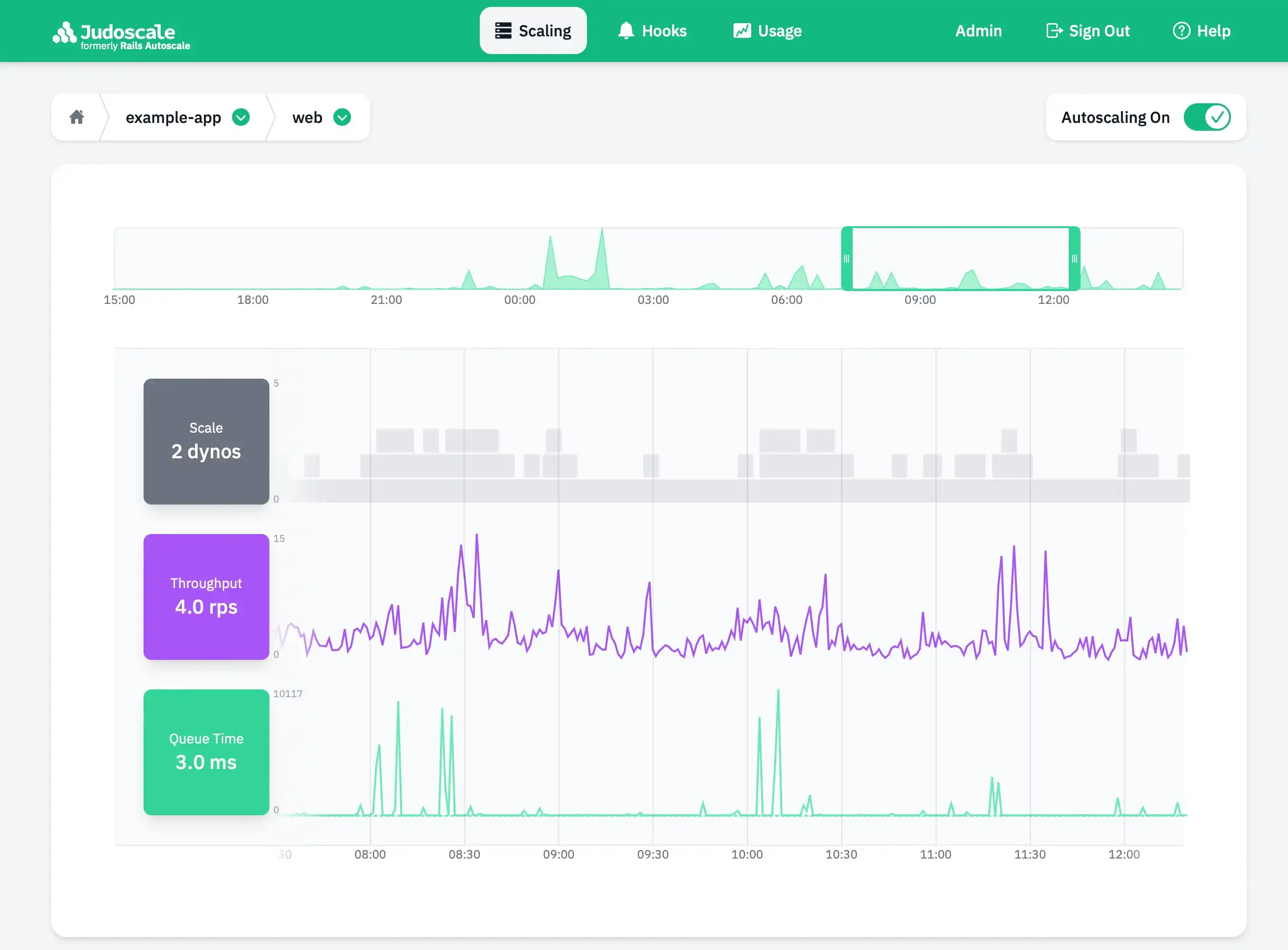 A screenshot of Judoscale's UI including scaling controls and real-time metrics charts