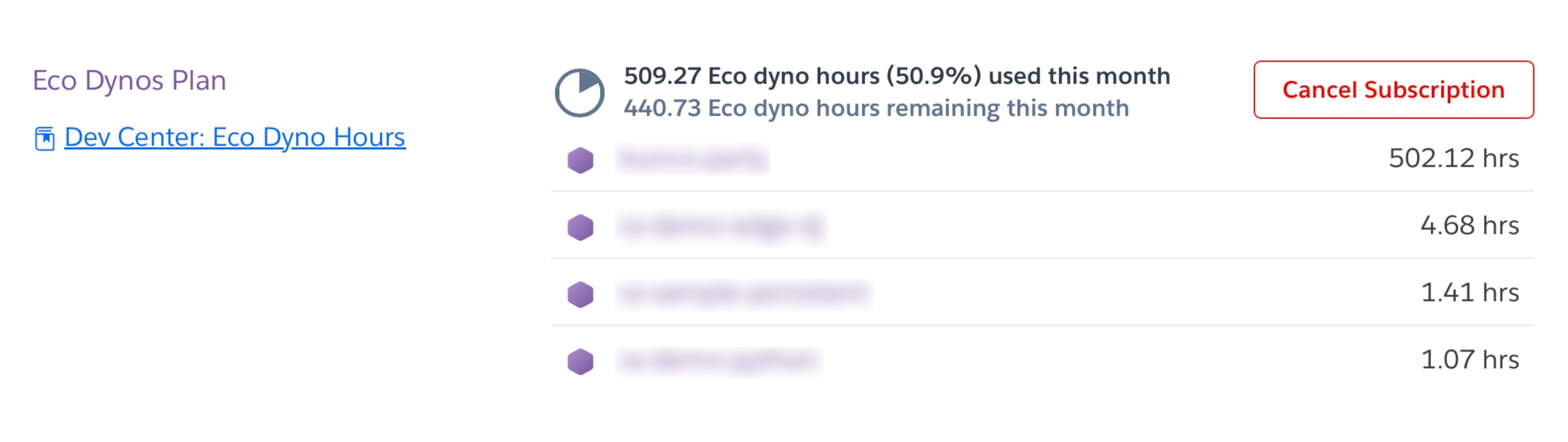 Screenshot of free dynos usage