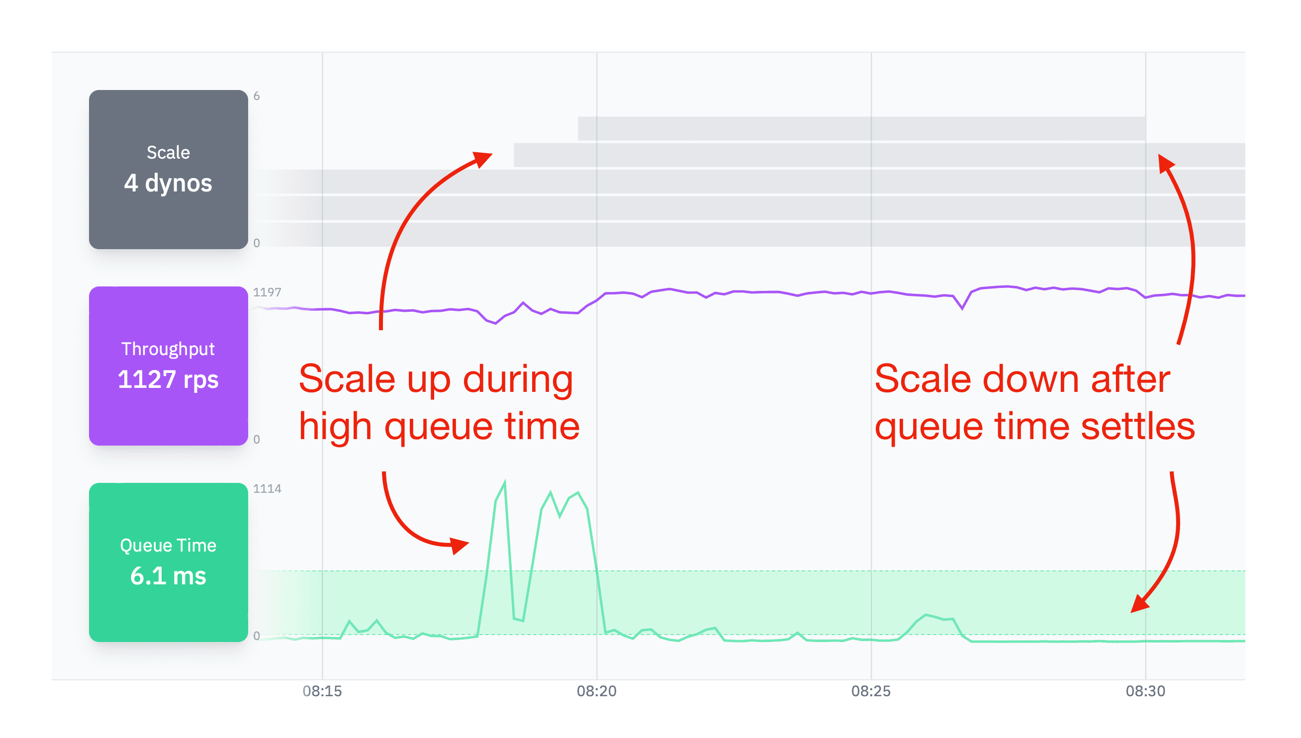 Judoscale scaling charts