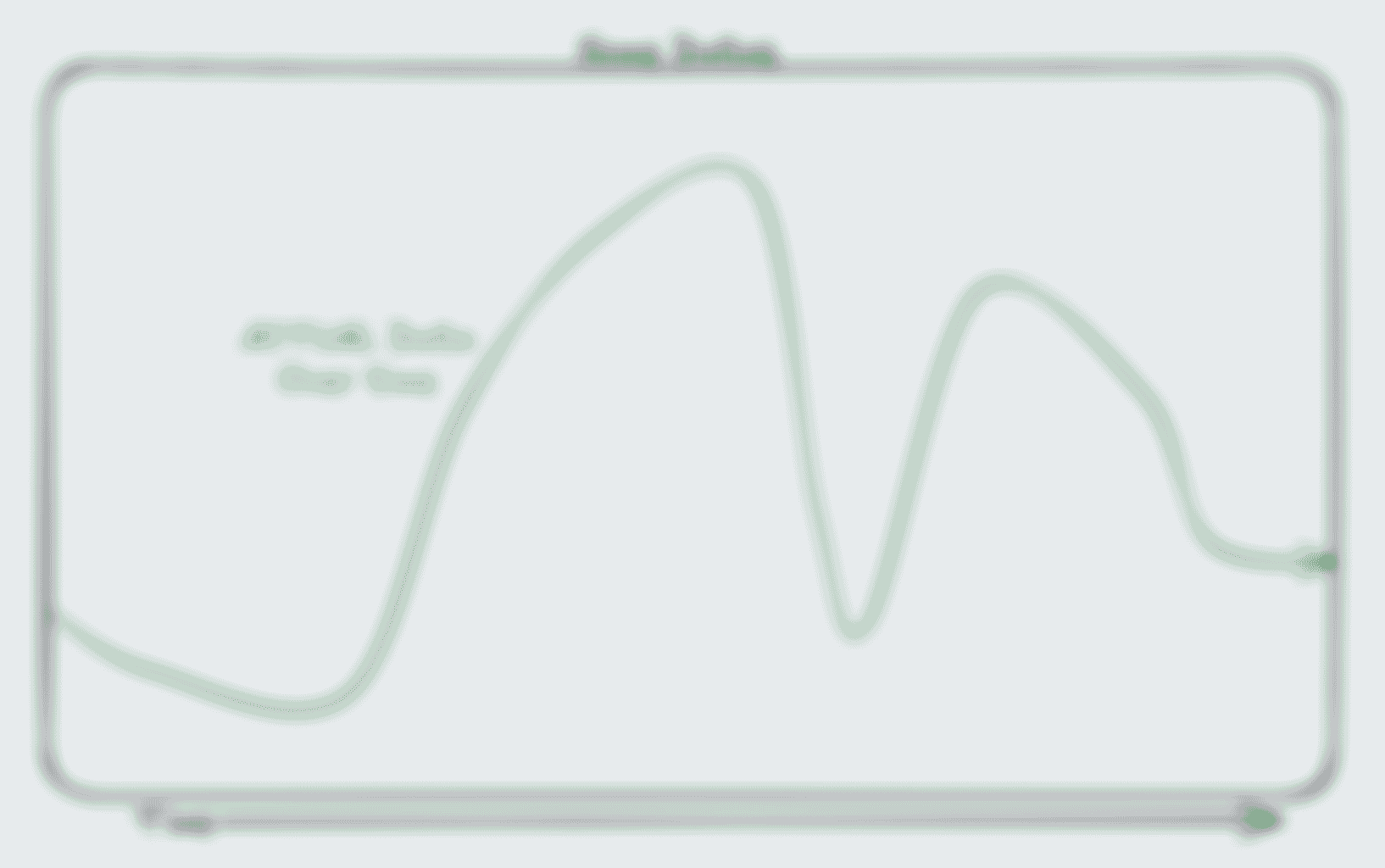 Example chart with a curve going up and down in various sections, labeled “ACTUAL Data Over time”