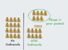 The prior diagram, slightly altered to illustrate that the savings of this setup keeps more money in your pockets!