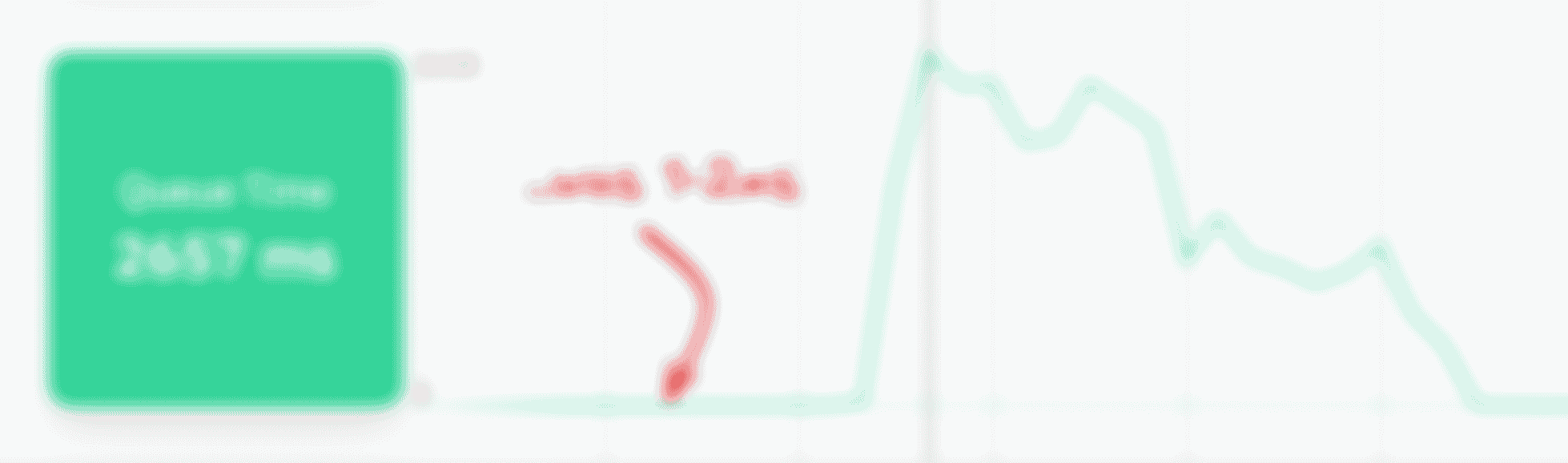 A screenshot chunk showing a queue time chart where queue time spiked from 1-2ms up to 2600ms as a large wave of traffic came in all at once