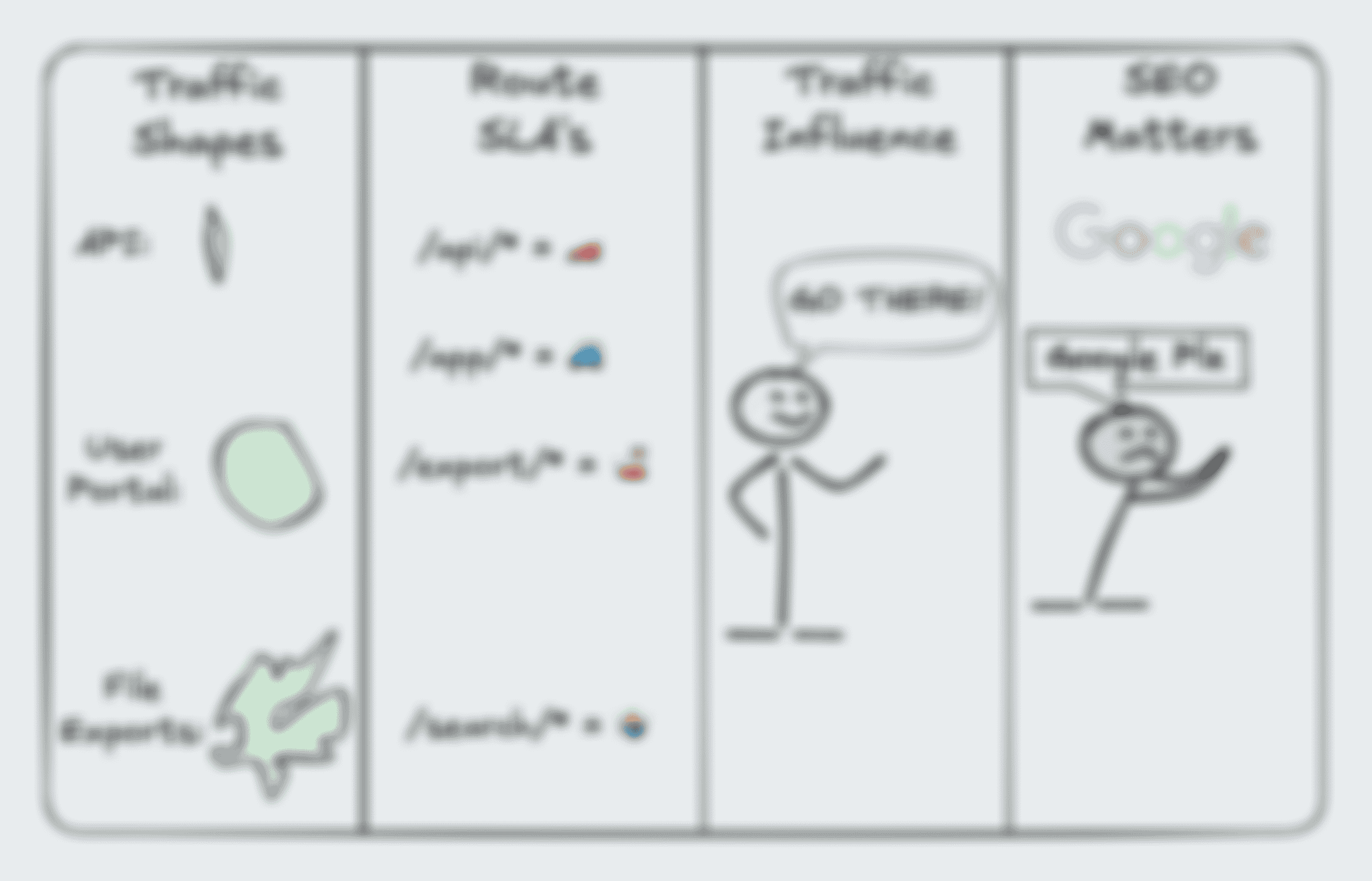 A visual depiction of the four cases given below