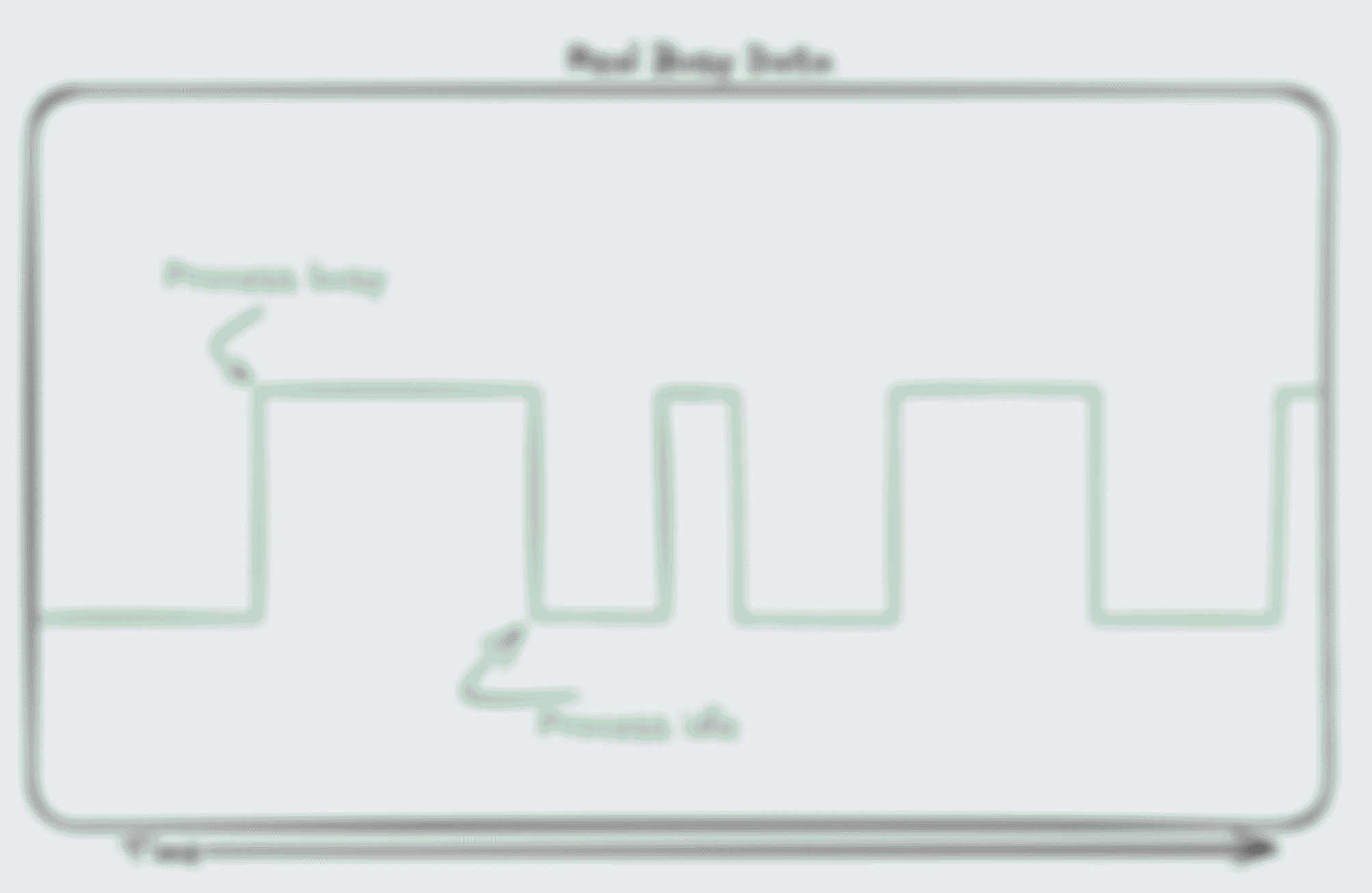 Example chart where the line observed is not a curve but a straight line which jumps between 0 and 1 on the Y axis with straight, vertical jumps; more like a state-representation over time line