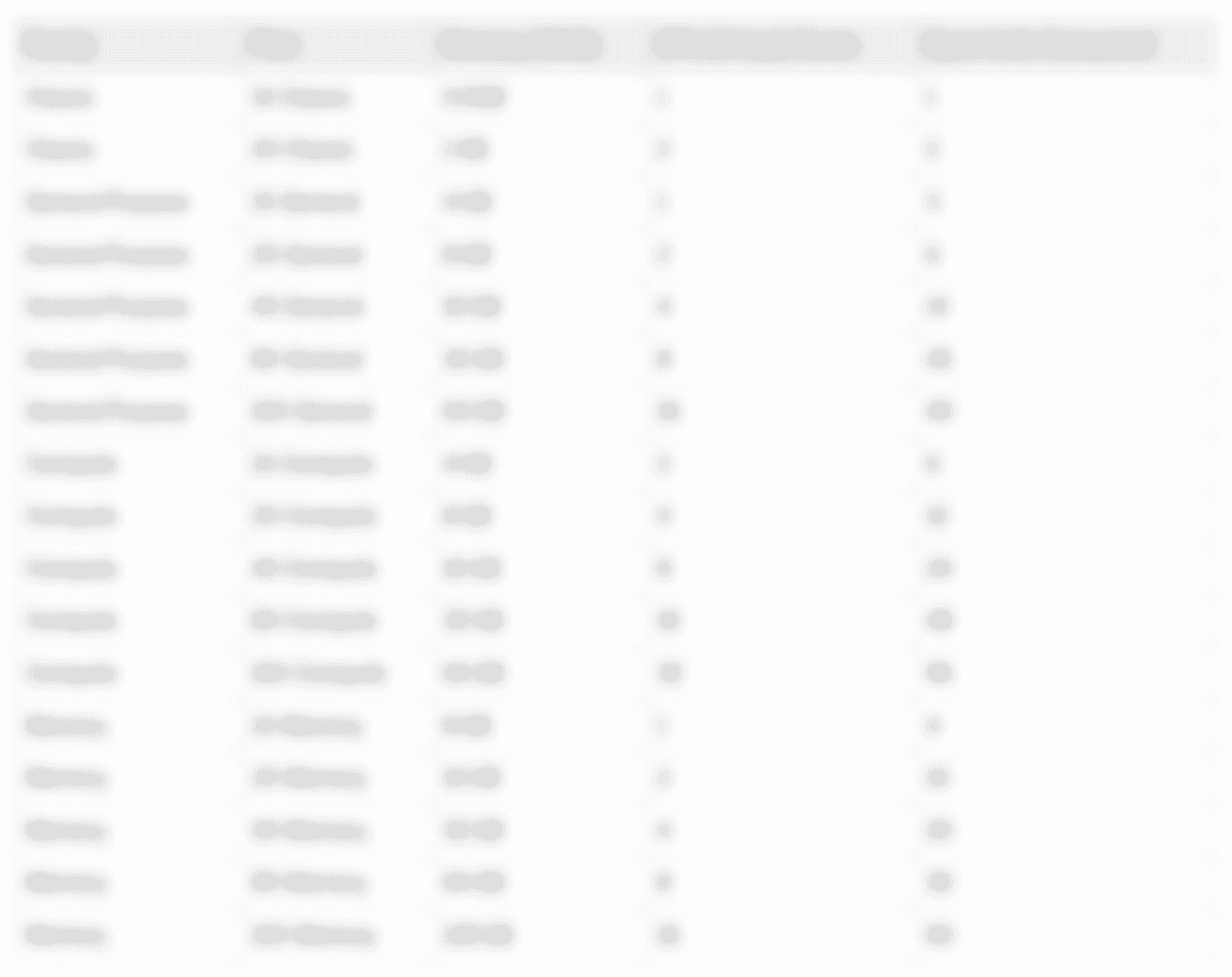 Screenshot of the chart of dyno choices available in the Fir ecosystem, featuring five “General Purpose” tiers, five “Compute” tiers, and five “Memory” tiers