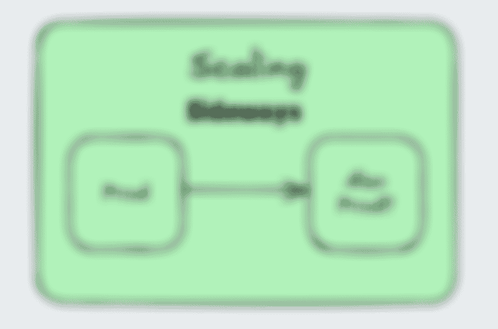A simple diagram showing two boxes and an arrow between them, the first being “prod”, the second being labeled “Also prod?” And the title “Scaling Sideways” above both