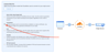 A screenshot of the Cloudflare SSL configuration panel now set to “Full”, ensuring SSL validation between all parties