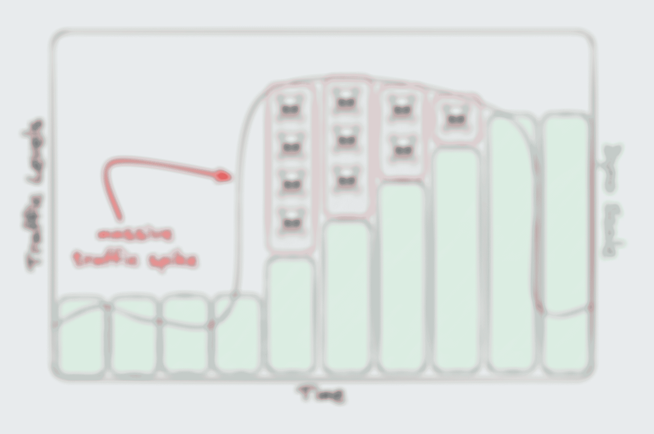 A chart graphic illustrating traffic levels versus serve scale as a large traffic wave hits, indicating the gap between scale (even as it autoscales up) and the traffic line, with red skull emojis in the gap (representing failed requests)