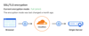 A screenshot of Cloudflare’s “full” encryption diagram in their dashboard UI