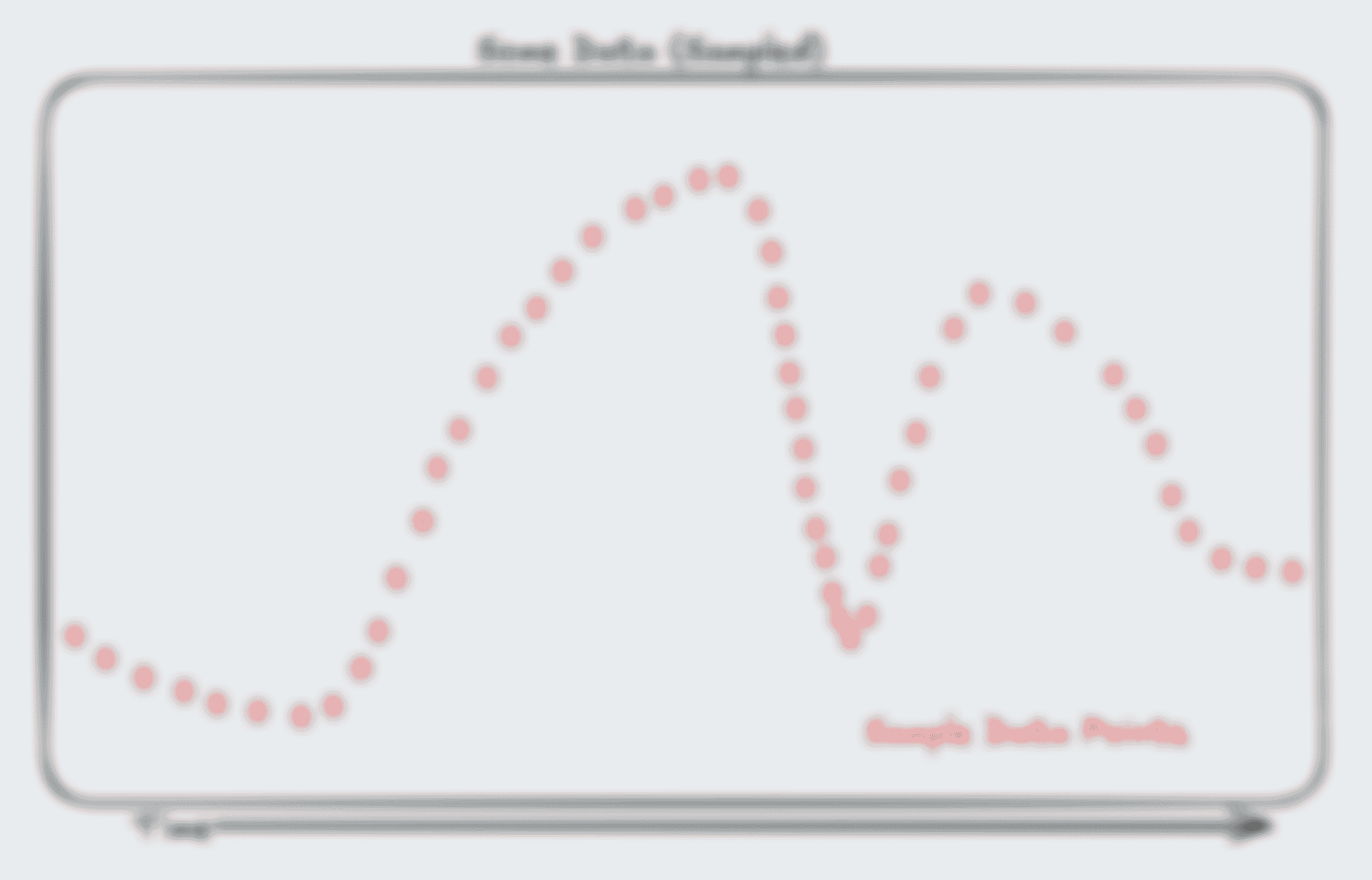 Same example chart now shown without the original data curve and instead with a ton of sample-points (dots) that are tightly packed and follow every detail of the original curve