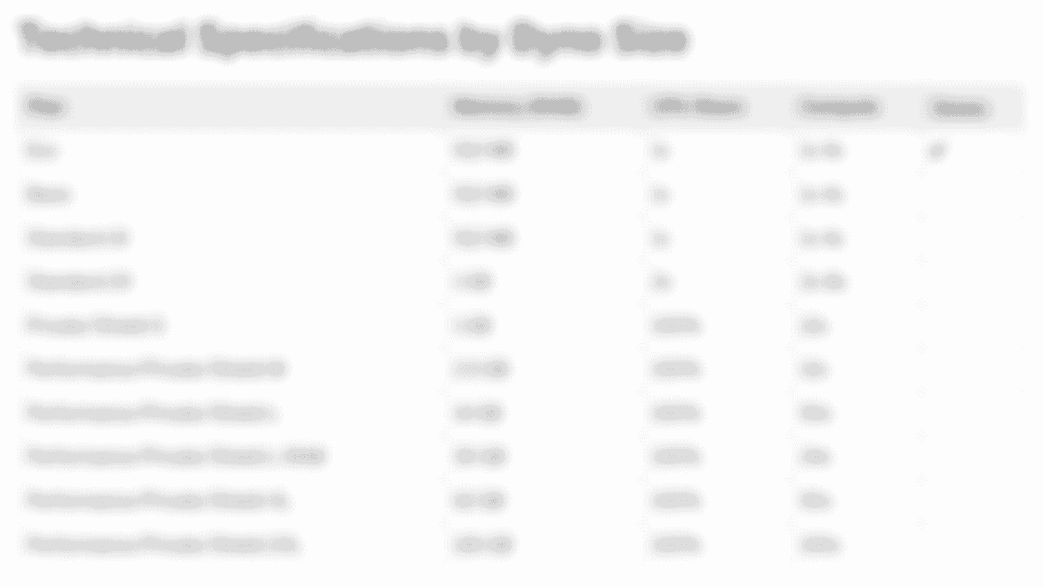 A screenshot of a Heroku-provided chart showing various technical specifications per dyno size