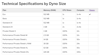 A screenshot of a Heroku-provided chart showing various technical specifications per dyno size