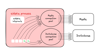 Diagram of connection pools used by Sidekiq