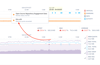 Screenshot of a Heroku process significantly over-memory and popping R14’s for hours constantly