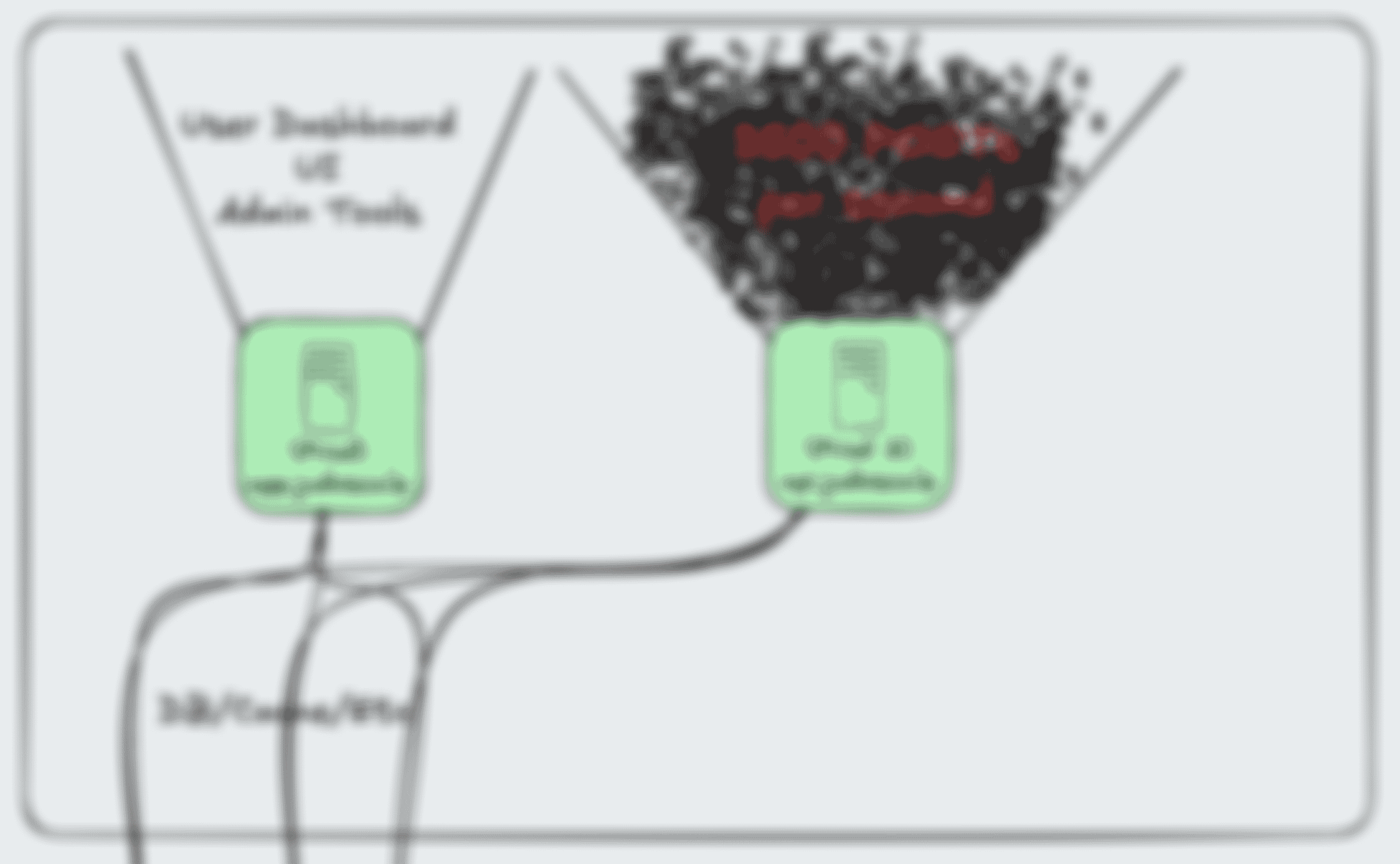 A diagram showing a high level split of Judoscale’s two applications; the second app handling the massive volume of API traffic