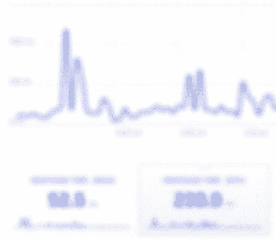 A screenshot of a chart showing spiky, erratic p95 response times while the average is much lower