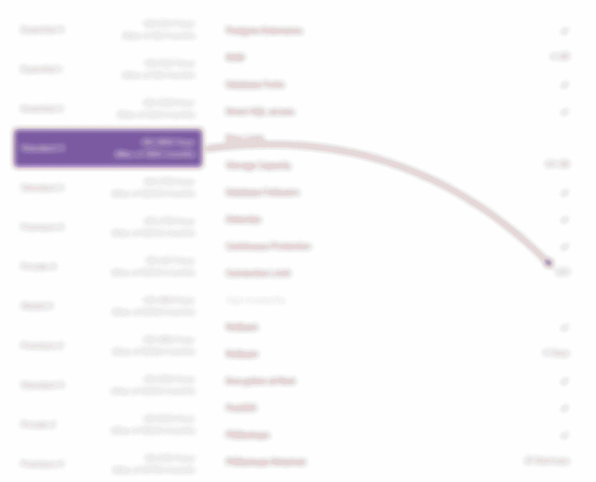 A screenshot of the Heroku Postgres pricing table which shows a maximum of 120 connections for the “Standard 0” price tier