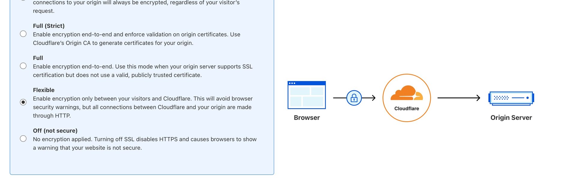 Screenshot of the Cloudflare Dashboard UI with the SSL setting to Origin set to “Flexible”!