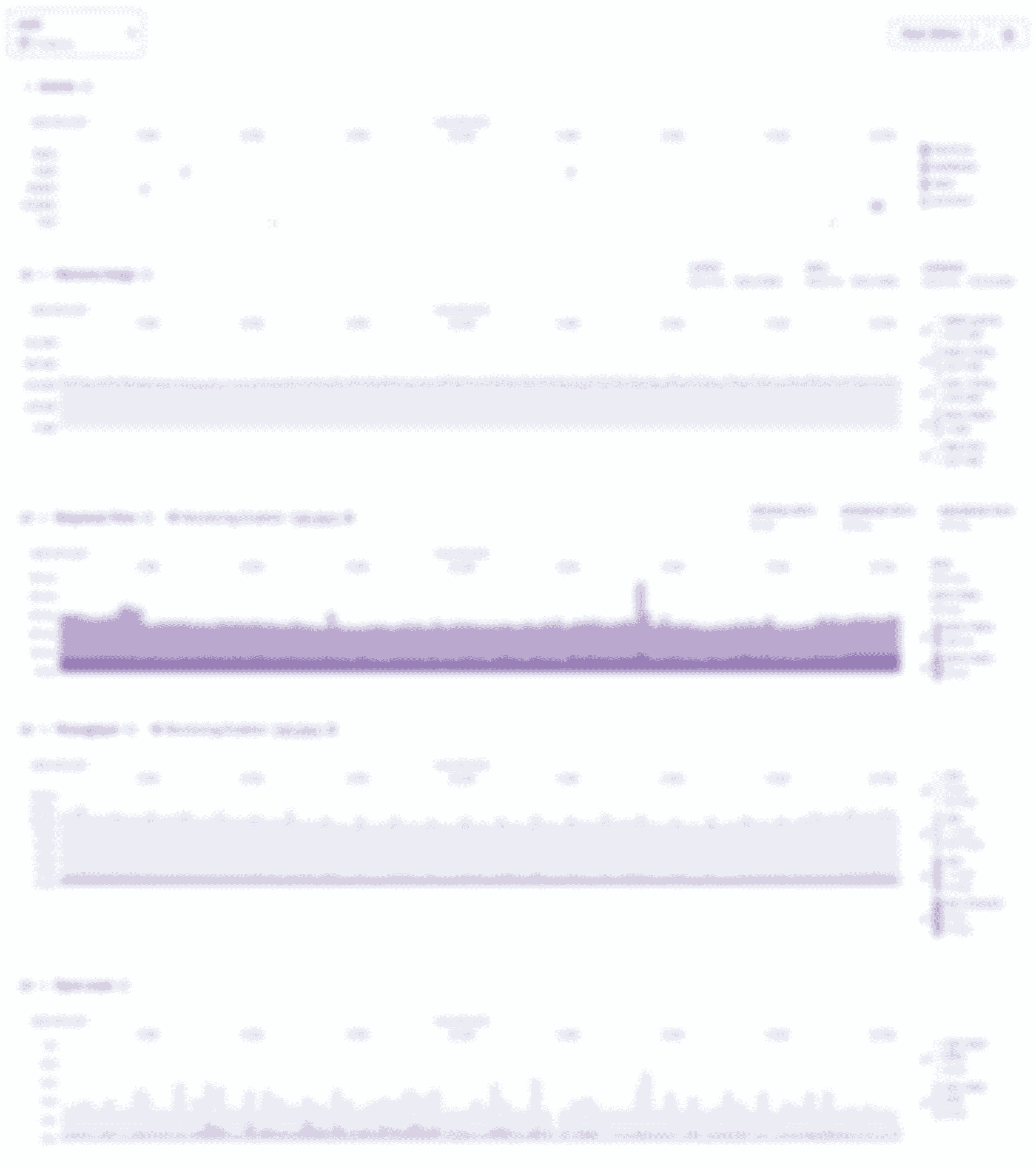 Screenshot of Heroku’s built in metrics dashboard for an example application, showing events, memory usage, throughput, response time, and dyno load metrics