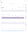 Screenshot of Heroku’s built in metrics dashboard for an example application, showing events, memory usage, throughput, response time, and dyno load metrics