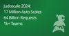 A graphic with Judoscale’s 2024 autoscaling stats as noted above