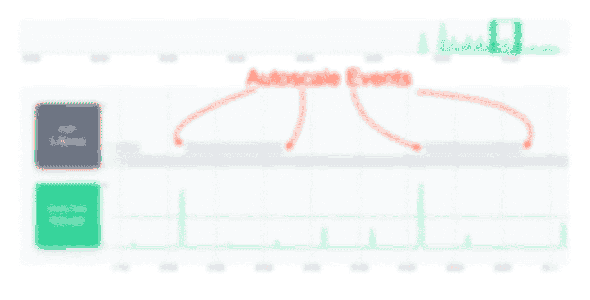 An annotated chart of autoscaling occurring for a Judoscale application with arrows pointing to the actual moment the scale changes, calling each of those scale-changed events an “autoscale event”