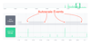 An annotated chart of autoscaling occurring for a Judoscale application with arrows pointing to the actual moment the scale changes, calling each of those scale-changed events an “autoscale event”