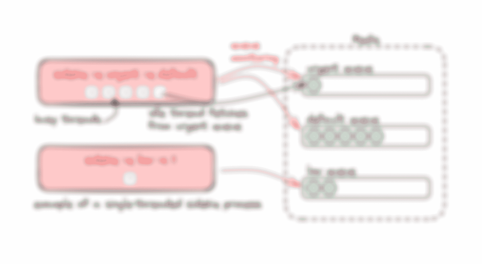 Relationship between Sidekiq queue assignments and priority