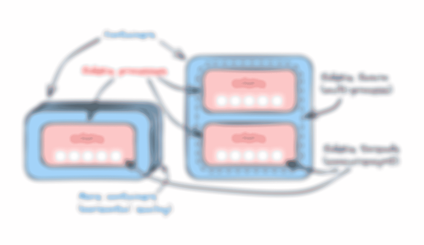 Relationship between concurrency, containers, and process swarms