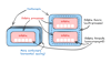 Relationship between concurrency, containers, and process swarms