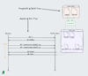 Diagram of Propshaft fingerprinting then serving a single JS bundle file and a CSS bundle file