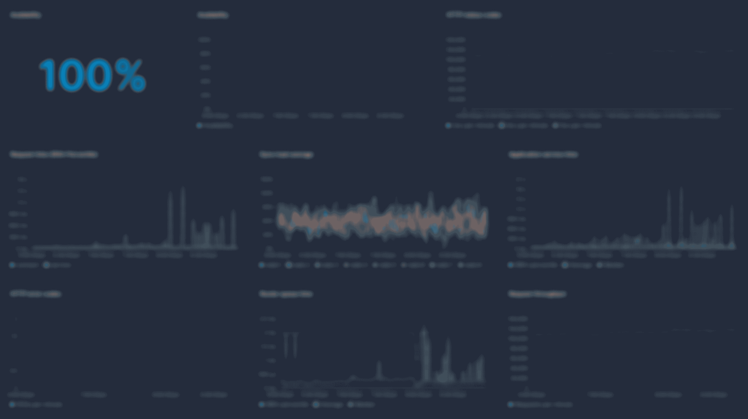A screenshot of LogTail / Betterstack’s default dashboard for Heroku applications, showing several charts that plot out Heroku dyno metrics over time