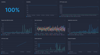 A screenshot of LogTail / Betterstack’s default dashboard for Heroku applications, showing several charts that plot out Heroku dyno metrics over time